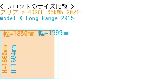 #アリア e-4ORCE 65kWh 2021- + model X Long Range 2015-